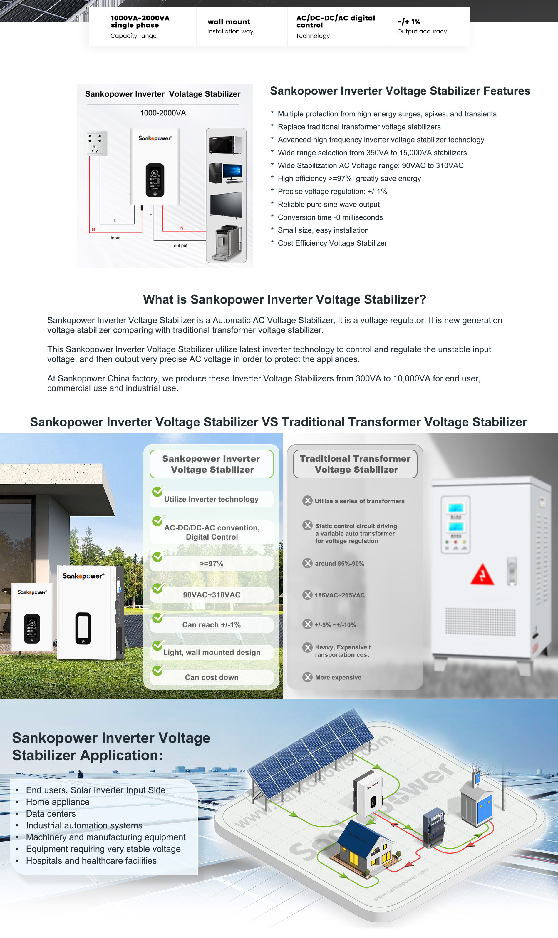 1000VA ~ 1500VA ~ 2000VA Inverter Voltage Stabilizer